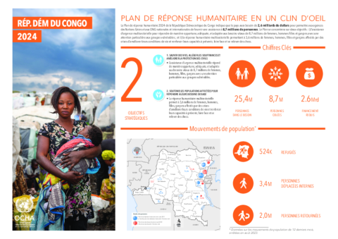 Democratic Republic Of The Congo: Humanitarian Response Plan [French ...